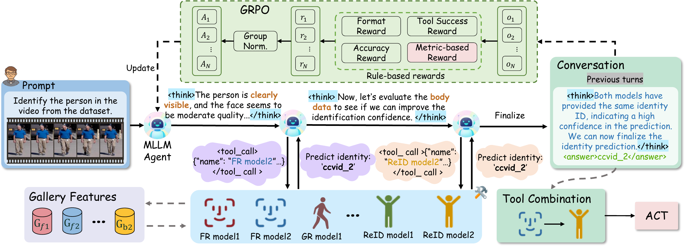 Overview of the FusionAgent framework